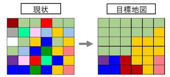 目標地図